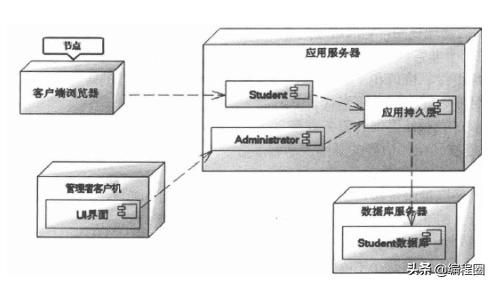 JAVA进阶 深入理解面向对象