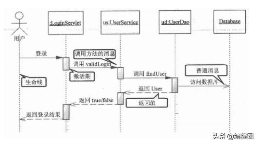 JAVA进阶 深入理解面向对象