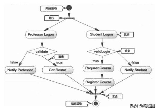 JAVA进阶 深入理解面向对象