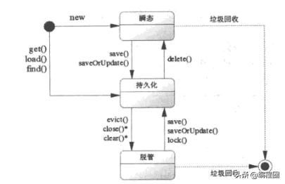 JAVA进阶 深入理解面向对象