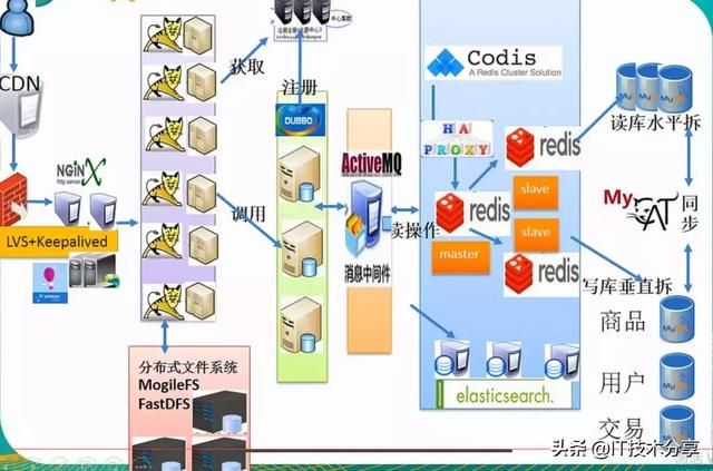 SpringCloud将成为Java程序员掌握的框架之一，看完就明白