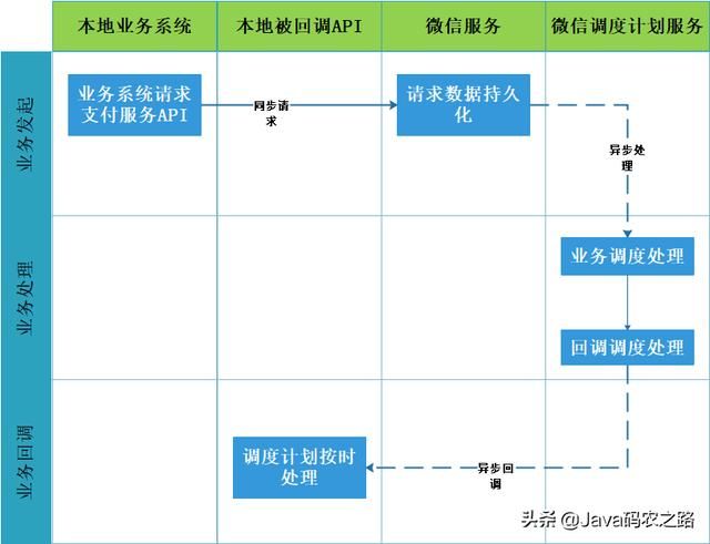 .Net微服务实战之必须得面对的分布式问题