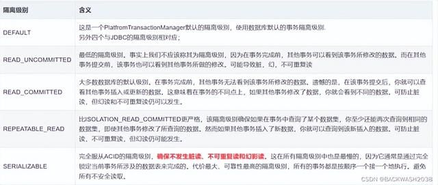 多线程事物回滚、多线程造成死锁，造成连接资源不够的解决方案