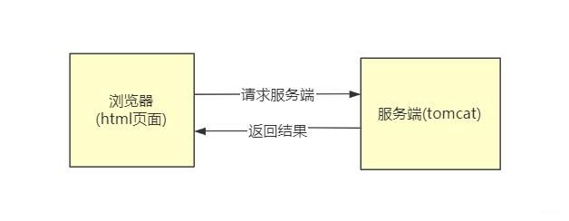 SpringMVC文件上传下载(单文件、多文件)