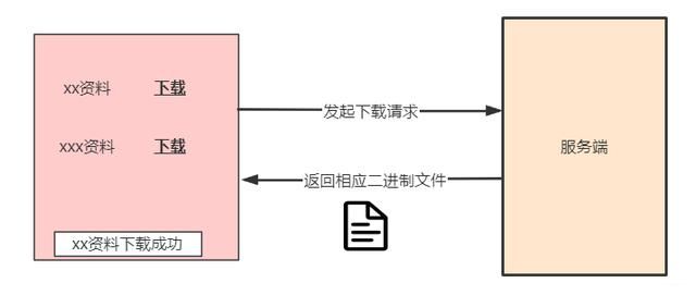 SpringMVC文件上传下载(单文件、多文件)