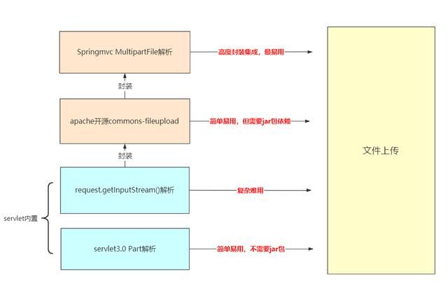 SpringMVC文件上传下载(单文件、多文件)