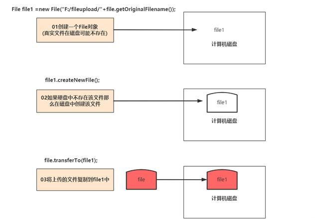 SpringMVC文件上传下载(单文件、多文件)