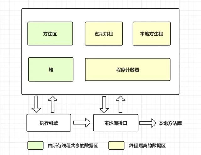 Java程序员必备基础图