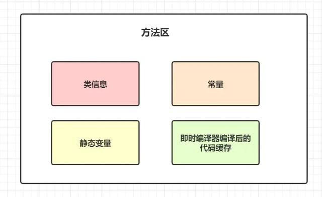 Java程序员必备基础图