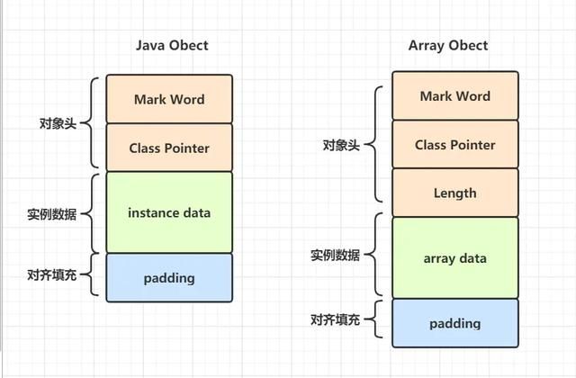 Java程序员必备基础图