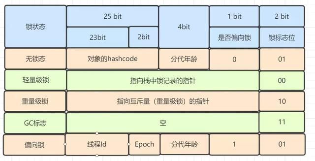 Java程序员必备基础图