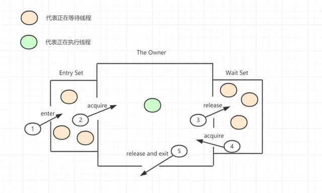 Java程序员必备基础图