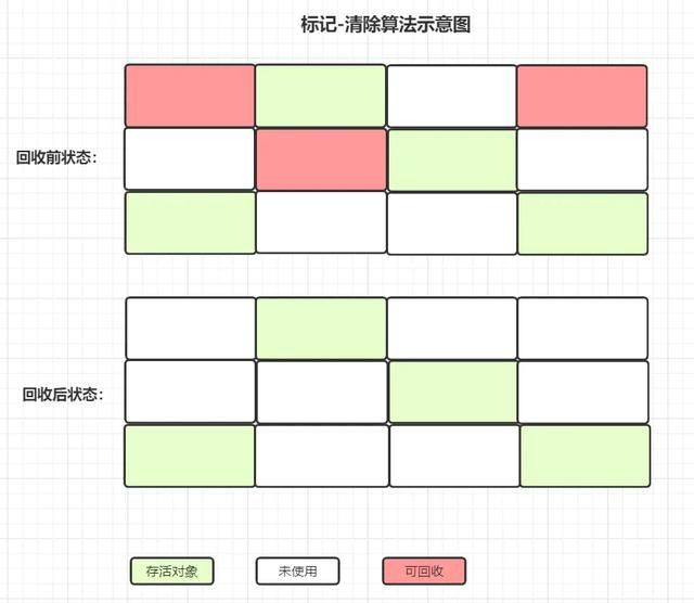 Java程序员必备基础图