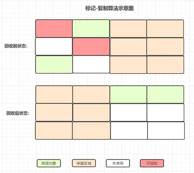 Java程序员必备基础图