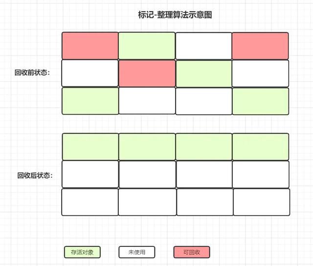 Java程序员必备基础图