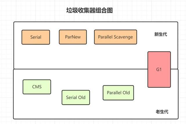 Java程序员必备基础图