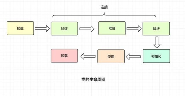 Java程序员必备基础图