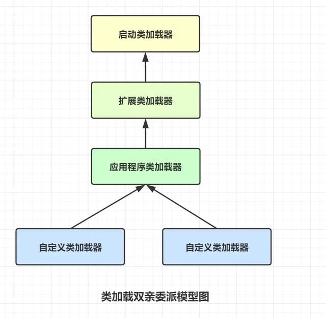 Java程序员必备基础图