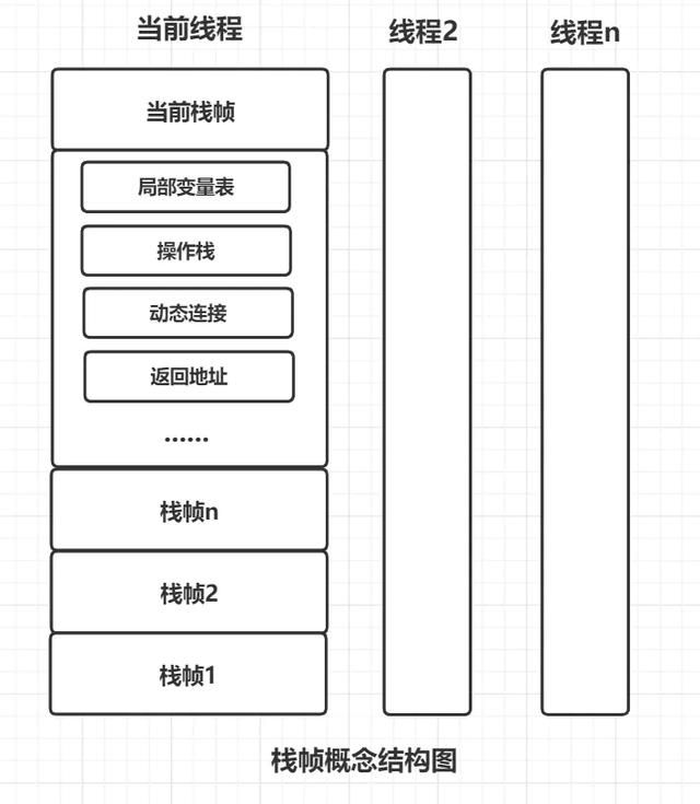 Java程序员必备基础图