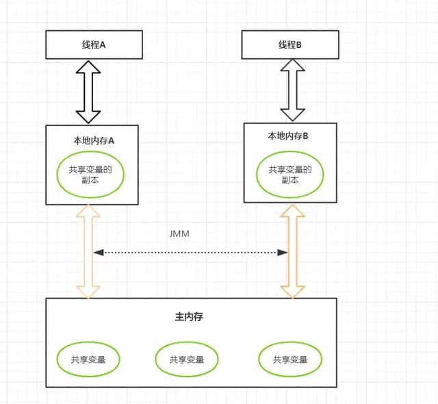 Java程序员必备基础图