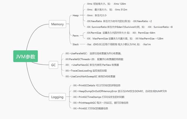 Java程序员必备基础图