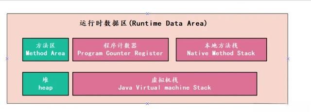 深入理解JVM虚拟机——Java内存模型结构之搞懂方法区