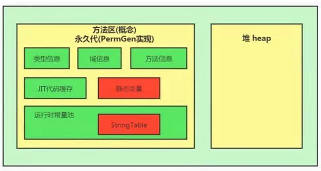 深入理解JVM虚拟机——Java内存模型结构之搞懂方法区