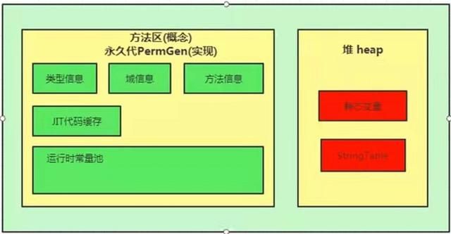 深入理解JVM虚拟机——Java内存模型结构之搞懂方法区