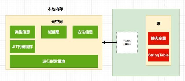 深入理解JVM虚拟机——Java内存模型结构之搞懂方法区