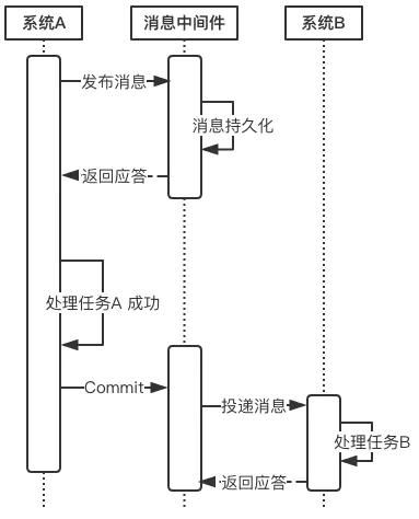 微服务入门权威指南