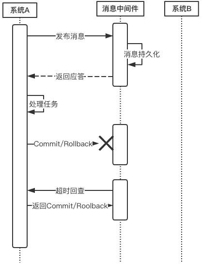 微服务入门权威指南