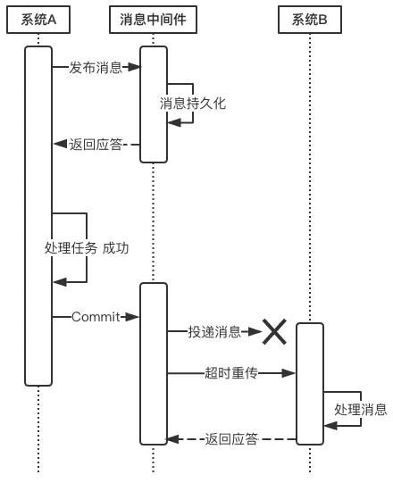 微服务入门权威指南