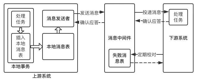 微服务入门权威指南