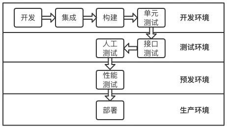 微服务入门权威指南