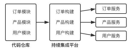 微服务入门权威指南