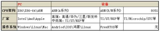 C语言编译器之一，GCC