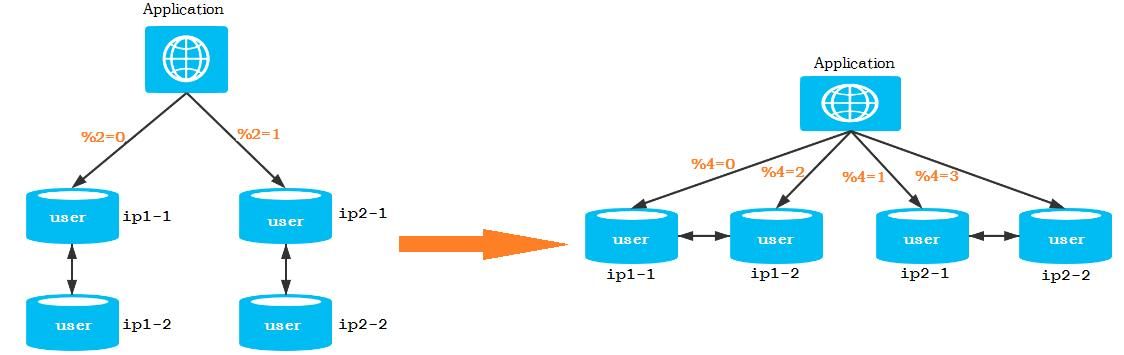 绝对干货：Java进阶专题—数据库原理研究与优化