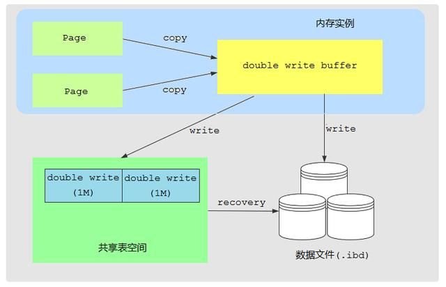 绝对干货：Java进阶专题—数据库原理研究与优化