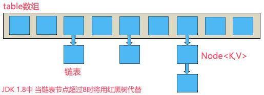 Java - 集合框架完全解析