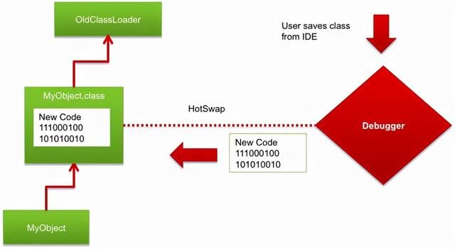 从Java的类加载机制谈起：聊聊Java中如何实现热部署（热加载）