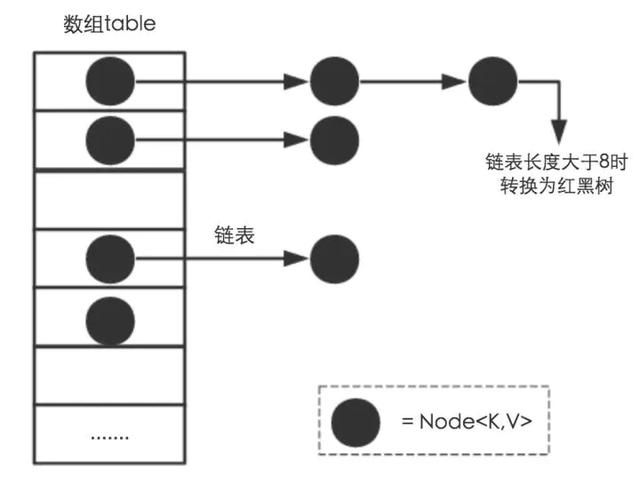 「最完整系列」JAVA-容器篇-HashMap面试最详解