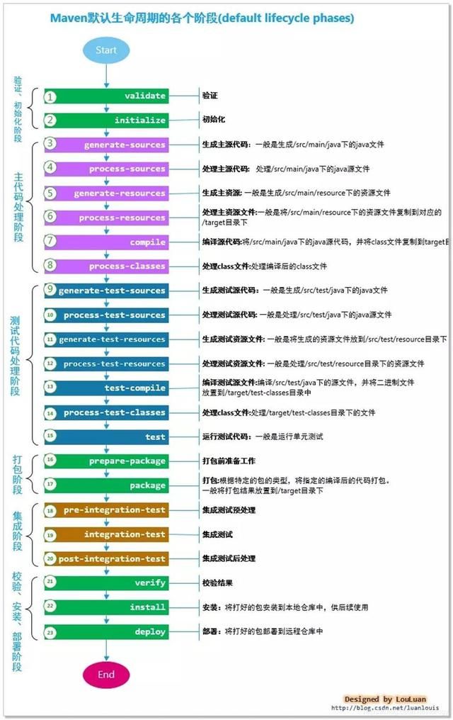 Java后端开发框架