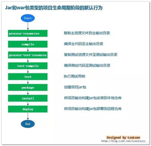 Java后端开发框架