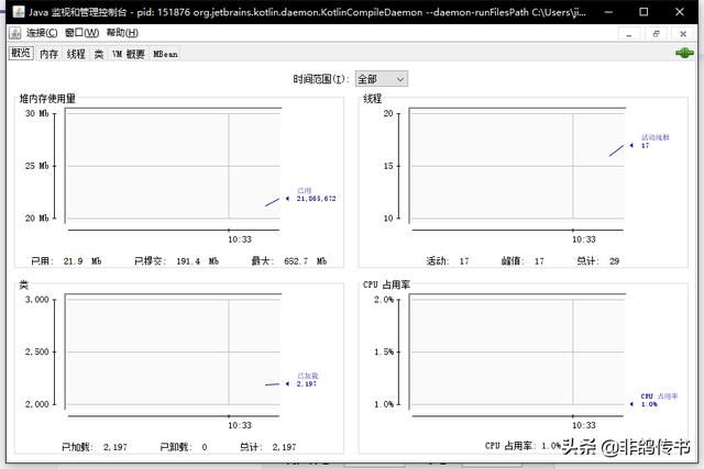 JVM-内存溢出/泄露及相关工具