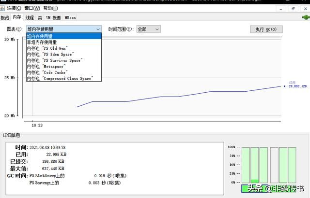 JVM-内存溢出/泄露及相关工具