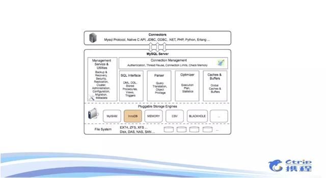 做个有深度的DBA：MySQL锁机制实践