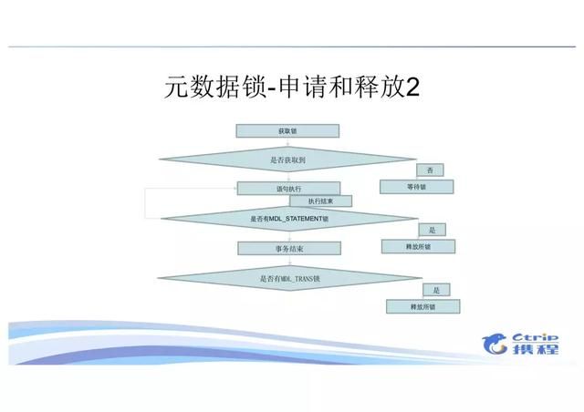 做个有深度的DBA：MySQL锁机制实践