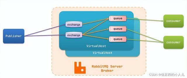 「Java基础」在SpringBoot环境，MQ消息队列&RabbitMQ的简单入门