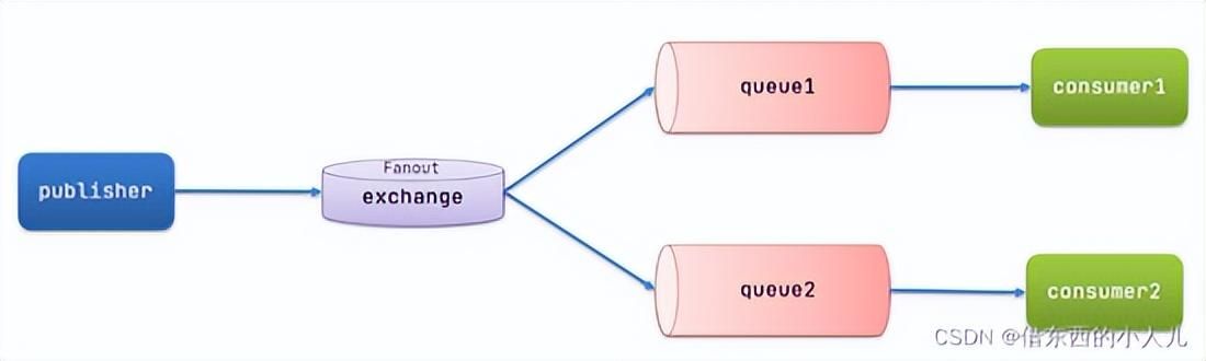 「Java基础」在SpringBoot环境，MQ消息队列&RabbitMQ的简单入门