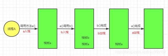 JVM系列1：深入分析Java虚拟机堆和栈及OutOfMemory异常产生原因